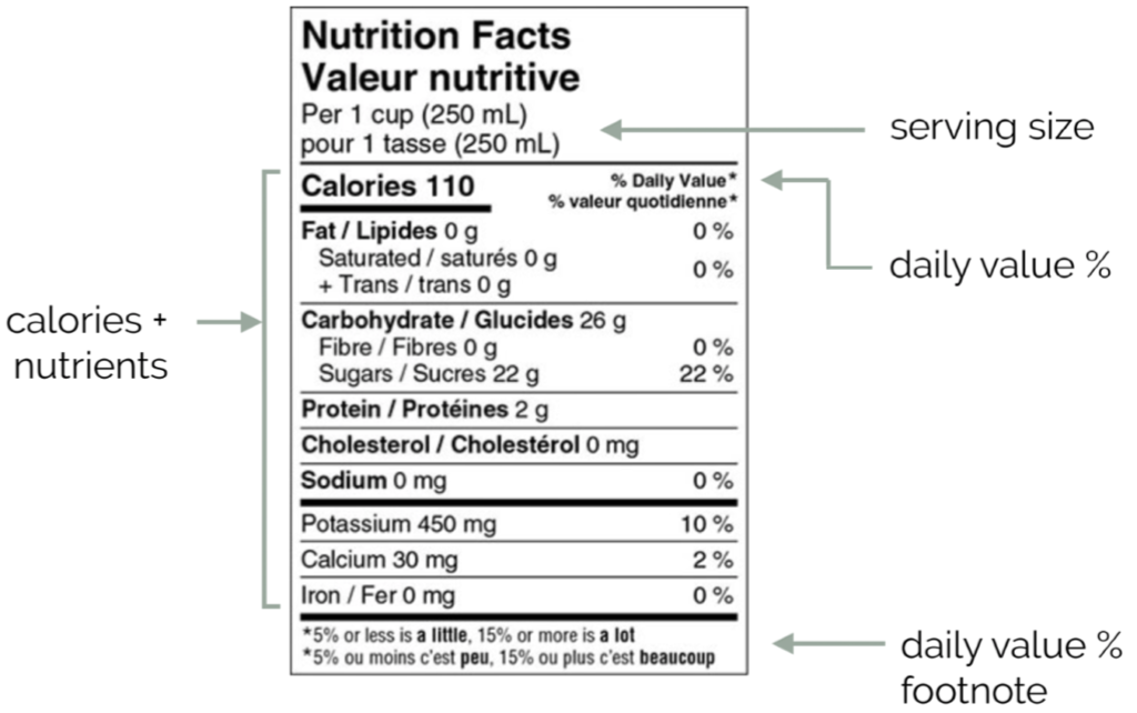 nutrition fact table example